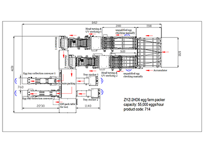 Máquina Empacadora de Huevos 714